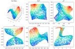 Modified LPP based on Riemannian Metric for Feature Extraction and Fault Detection
