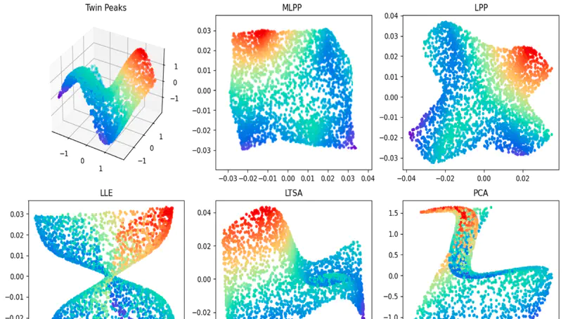 Modified LPP based on Riemannian Metric for Feature Extraction and Fault Detection
