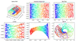 Weighted Linear Local Tangent Space Alignment via Geometrically Inspired Weighted PCA for Fault Detection